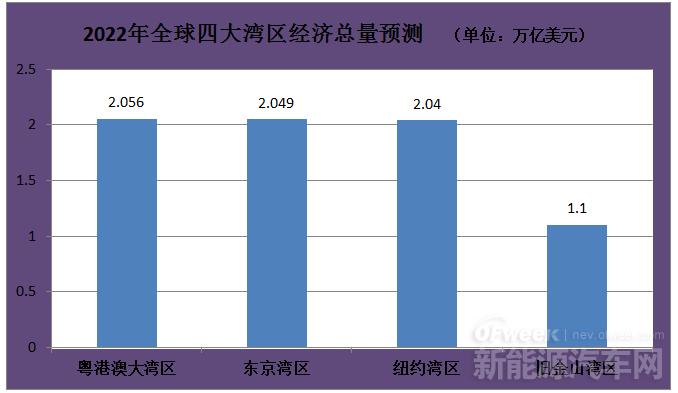 《粵港澳大灣區(qū)發(fā)展綱要》發(fā)布，對新能源行業(yè)做出哪些要求？