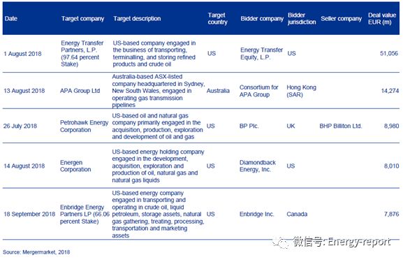 歐洲電力&公用事業(yè)報(bào)告2018Q3