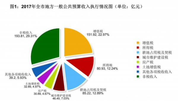 新加坡無(wú)法實(shí)現(xiàn)能源獨(dú)立，佛山市可以實(shí)現(xiàn)電力自足